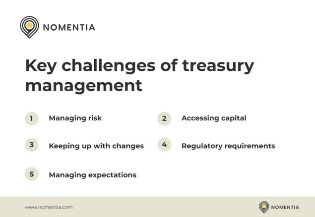 Overview of the key challenges related to treasury management