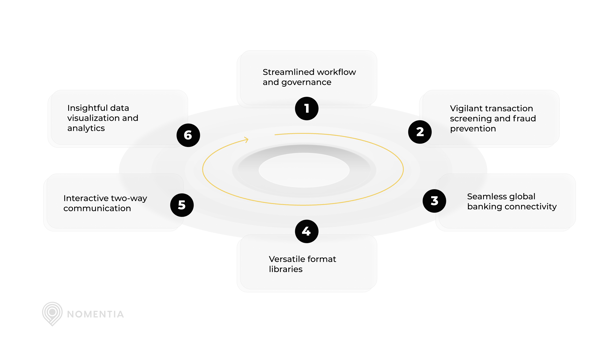 Key features of a payment hub illustration