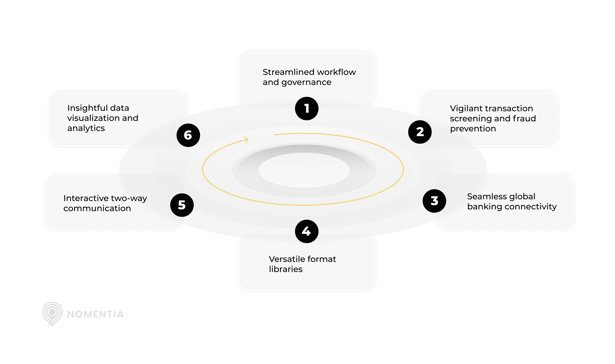 Key features of a payment hub