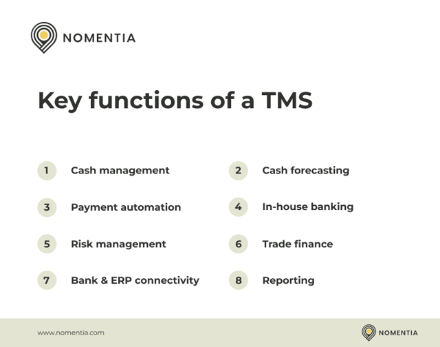 Key functions of a TMS