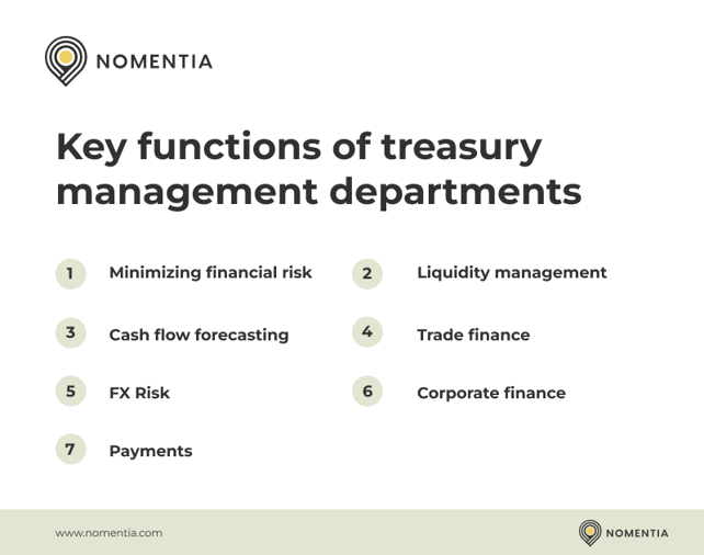 Overview of key activities of treasury teams