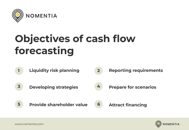 Overview of objectives of cash flow forecasting