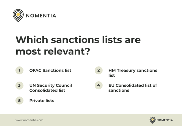 Most relevant sanctions lists to screen