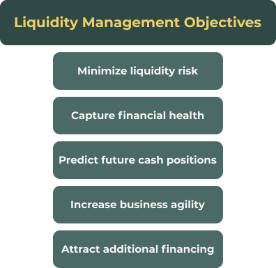 Objectives of liquidity management