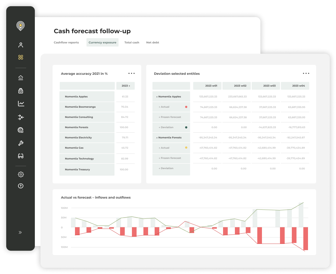 Nomentia Cash Flow Forecasting