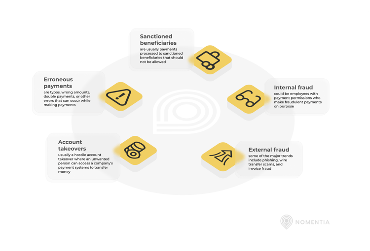Payment issues overview