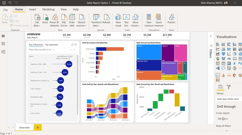 Power BI screenshot