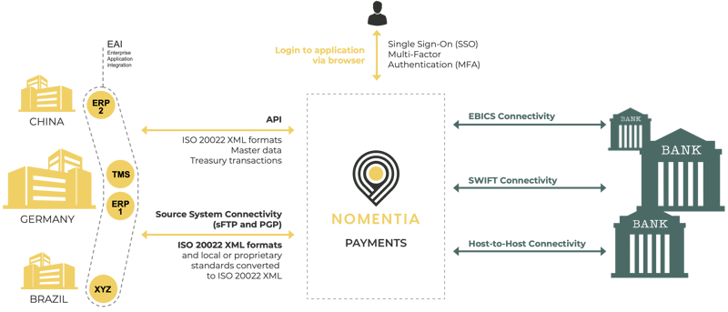 payment hub architecture overview
