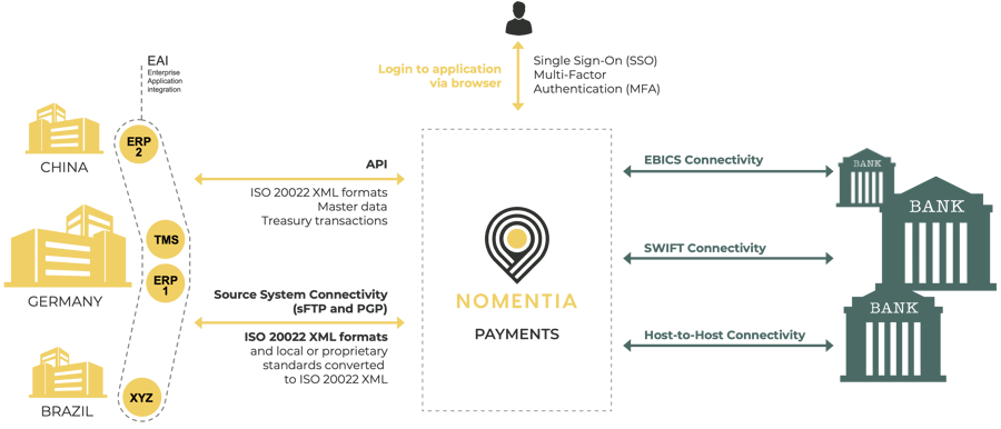 payment hub architecture