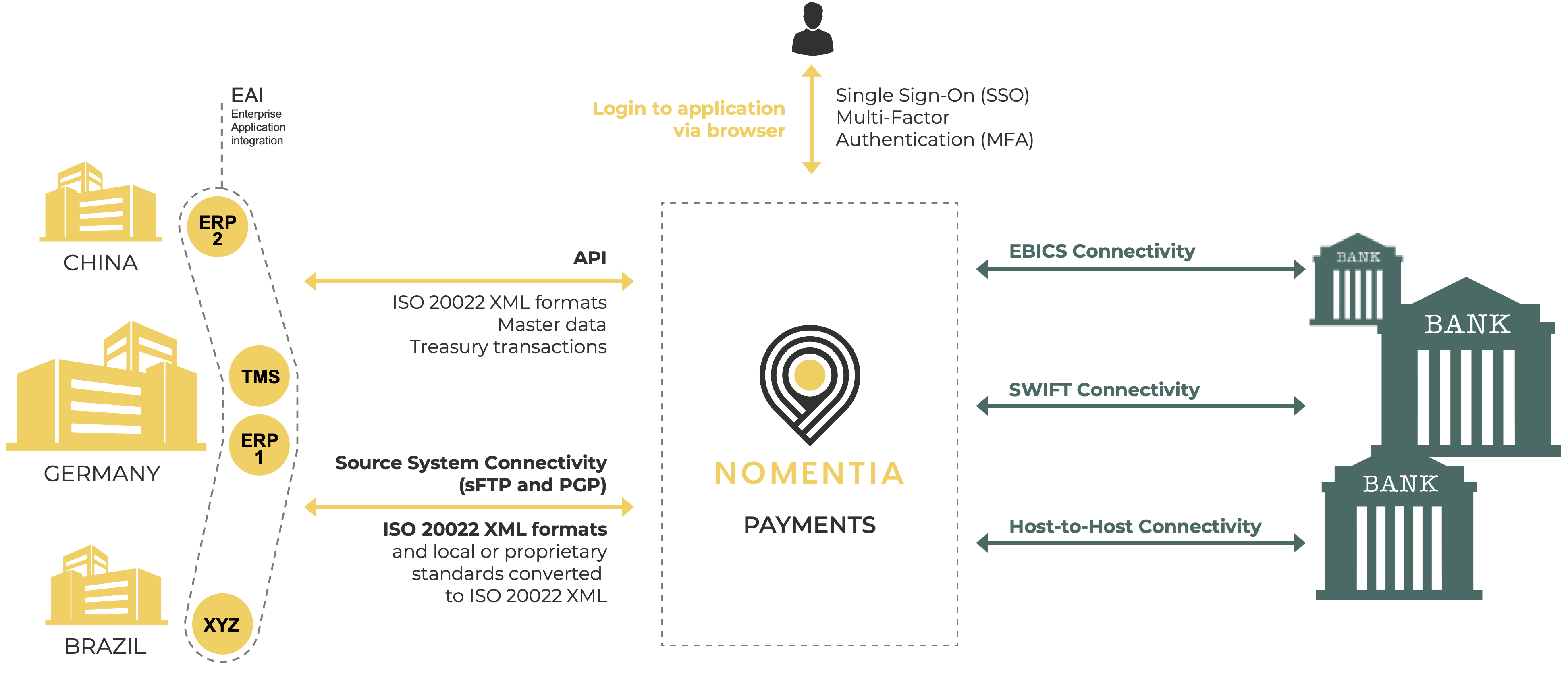 payment hub architecture