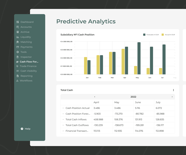 Prediktiv analys