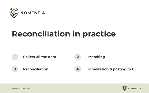 Reconciliation in practice