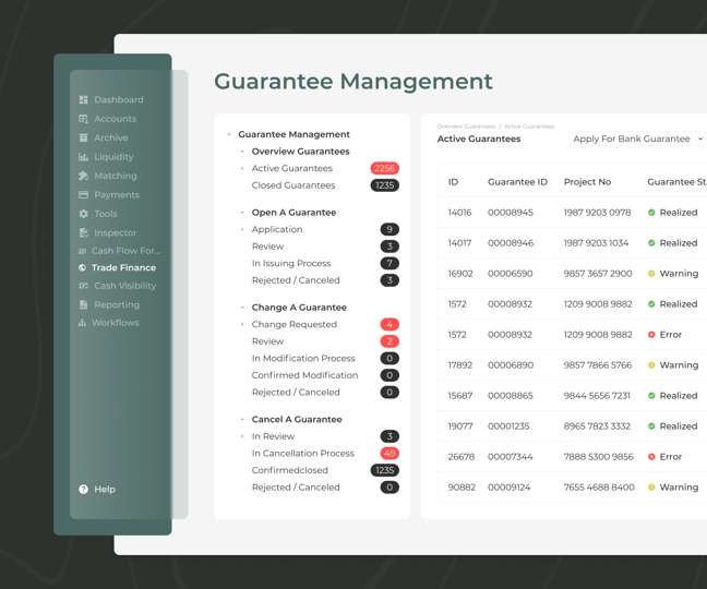 Centralized guarantee management overview