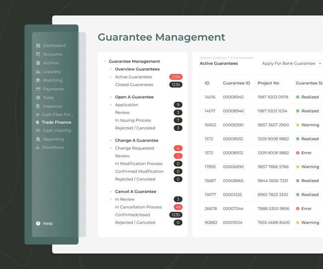 Zentrales Avalmanagement
