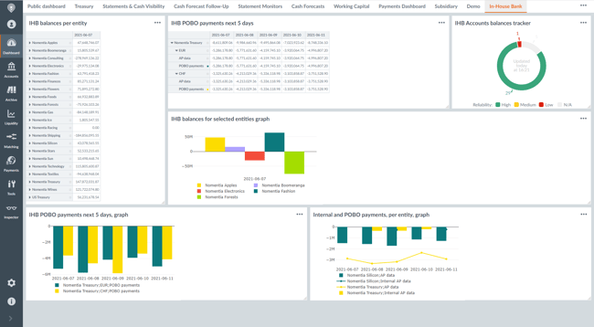 IHB_Dashboard