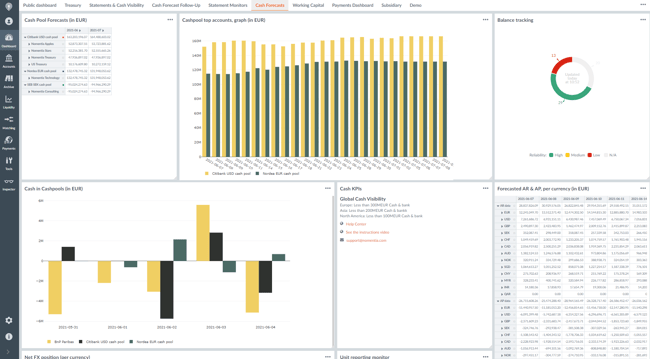 Liquidity dashboard