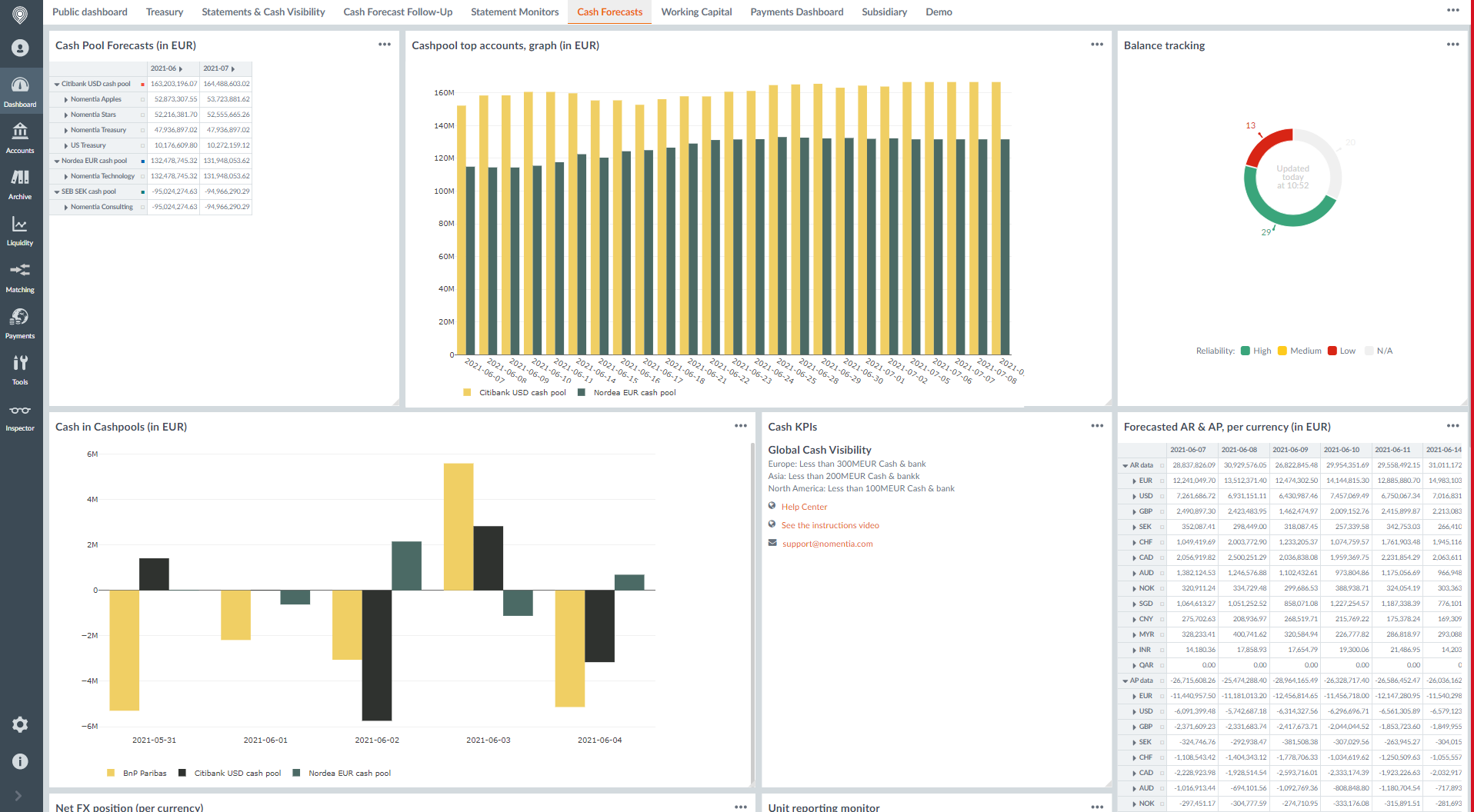 Nomentia Liquidity dashboard