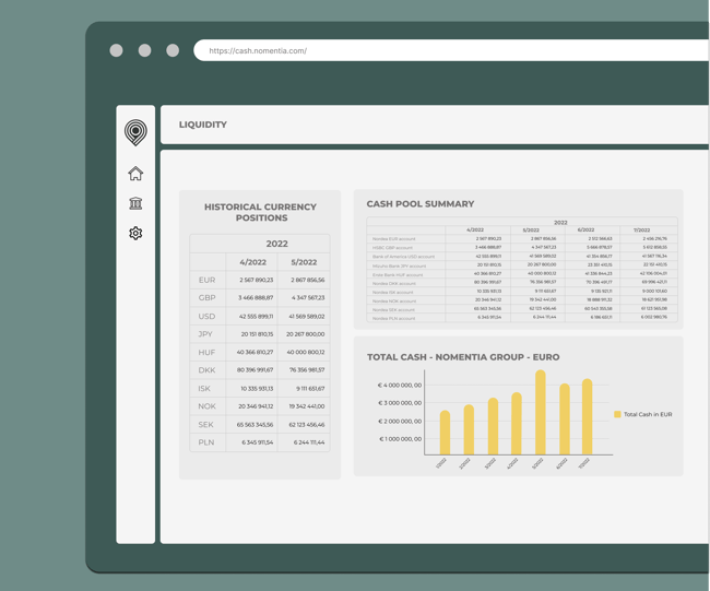 Nomentia Liquidity Dashboard