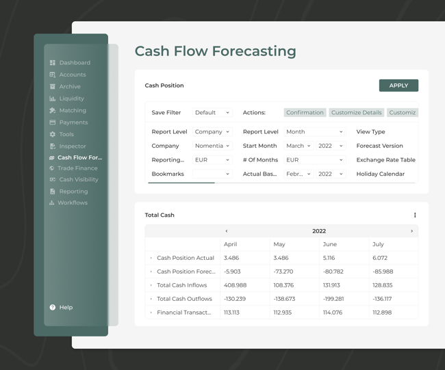 Centralized cash flow forecasting