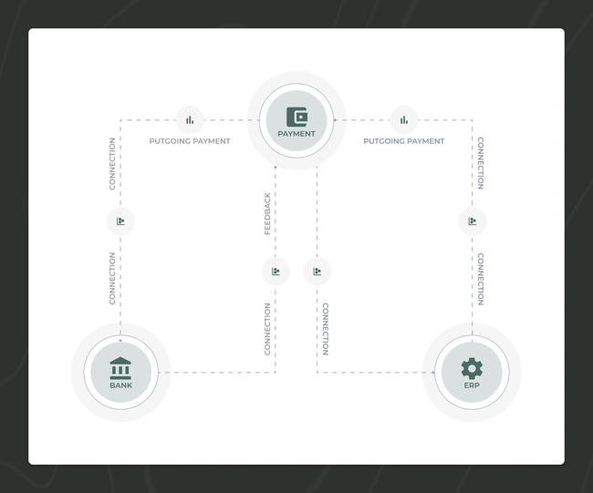 Integrations & Format Conversions