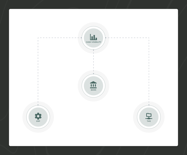 System connectivity