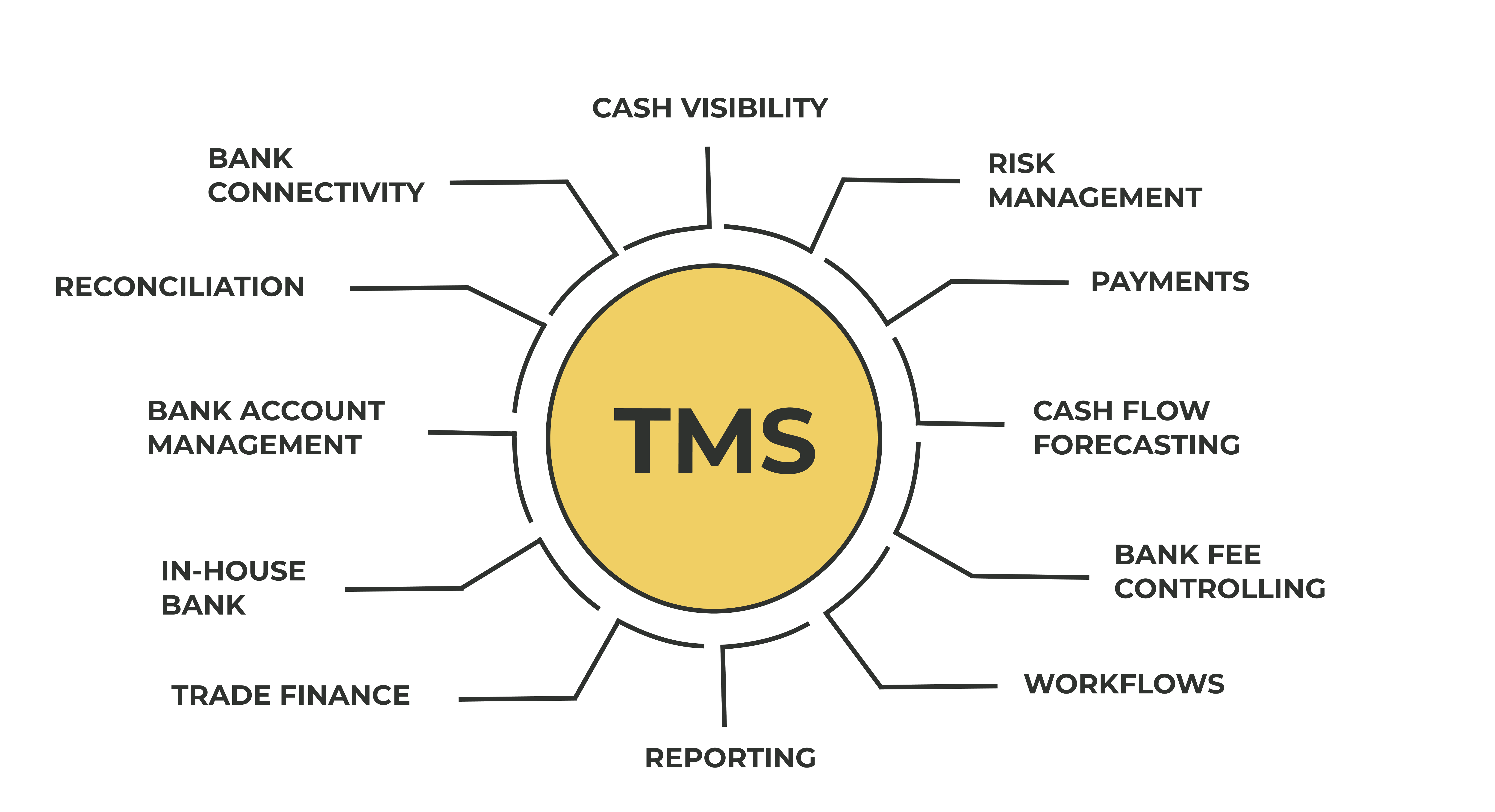Benefits Of A Centralized And Digitalized Treasury Management Benefits Of A Centralized And Digitalized Treasury Management