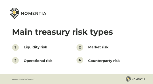 Types of treasury risk