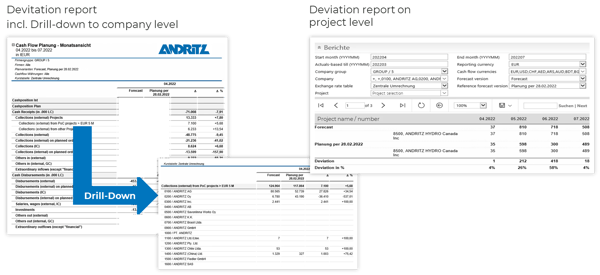 Deviation report example