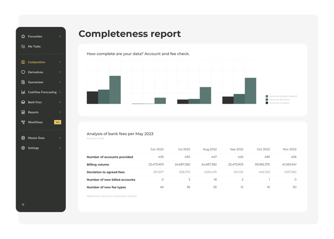 nomentia bank fee completeness report