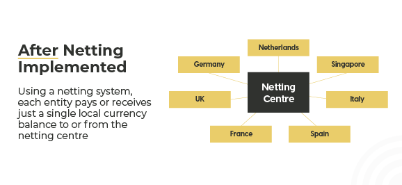 Modern IC transaction setup