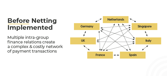 Traditional IC transaction setup