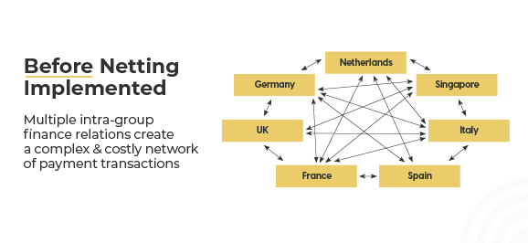 Traditional IC transaction setup