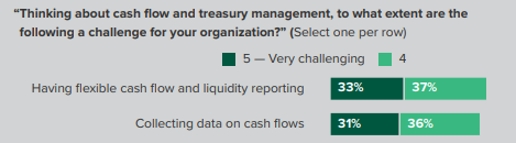 Cash flow challenges graph