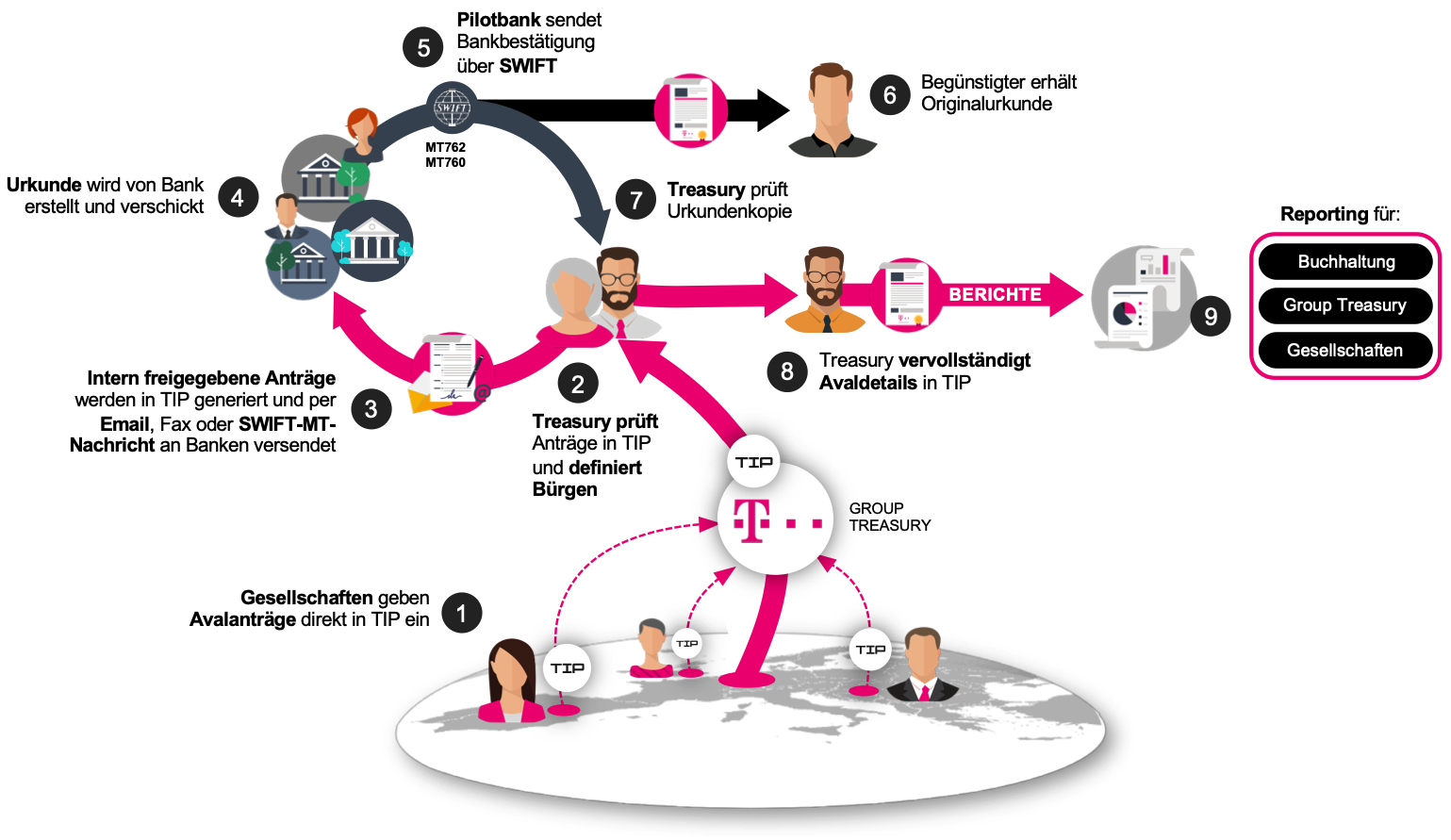 telekom2