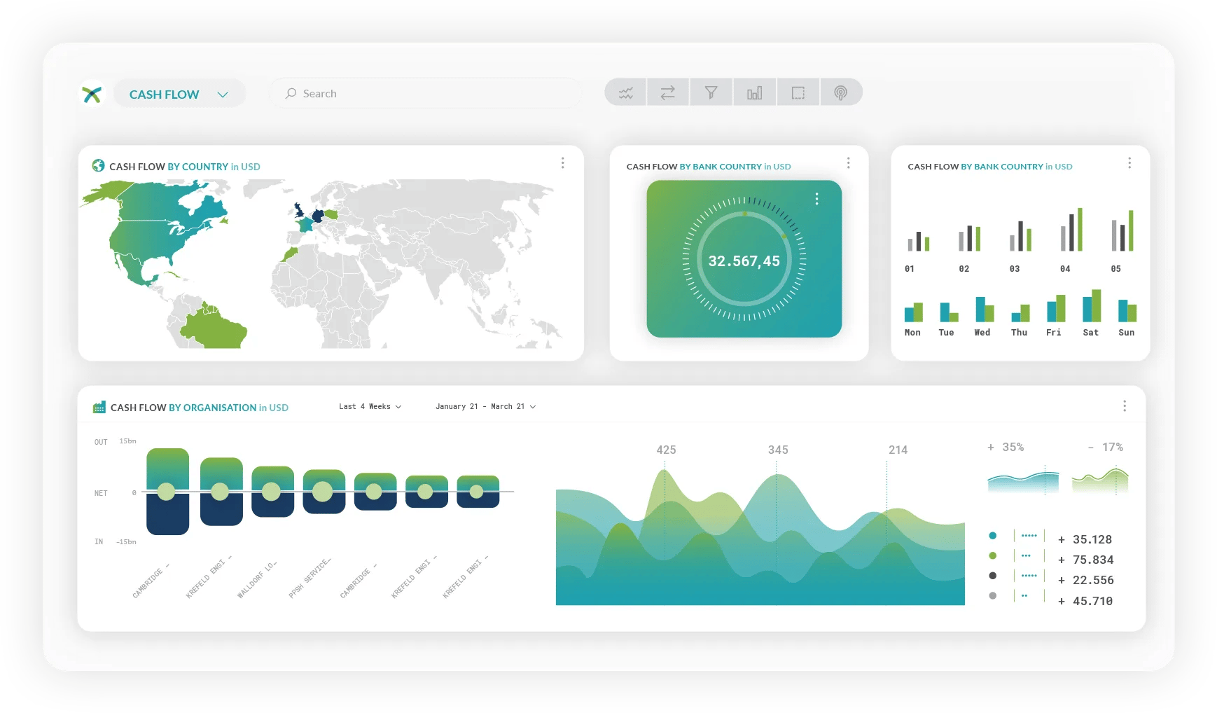 TIS Cash Reporting & Forecasting
