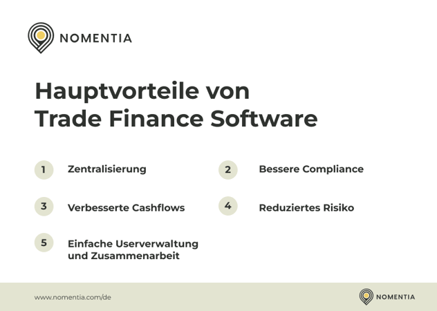 Hauptvorteile von Trade Finance Software