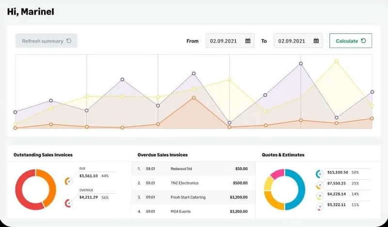 Sage solution screenshot